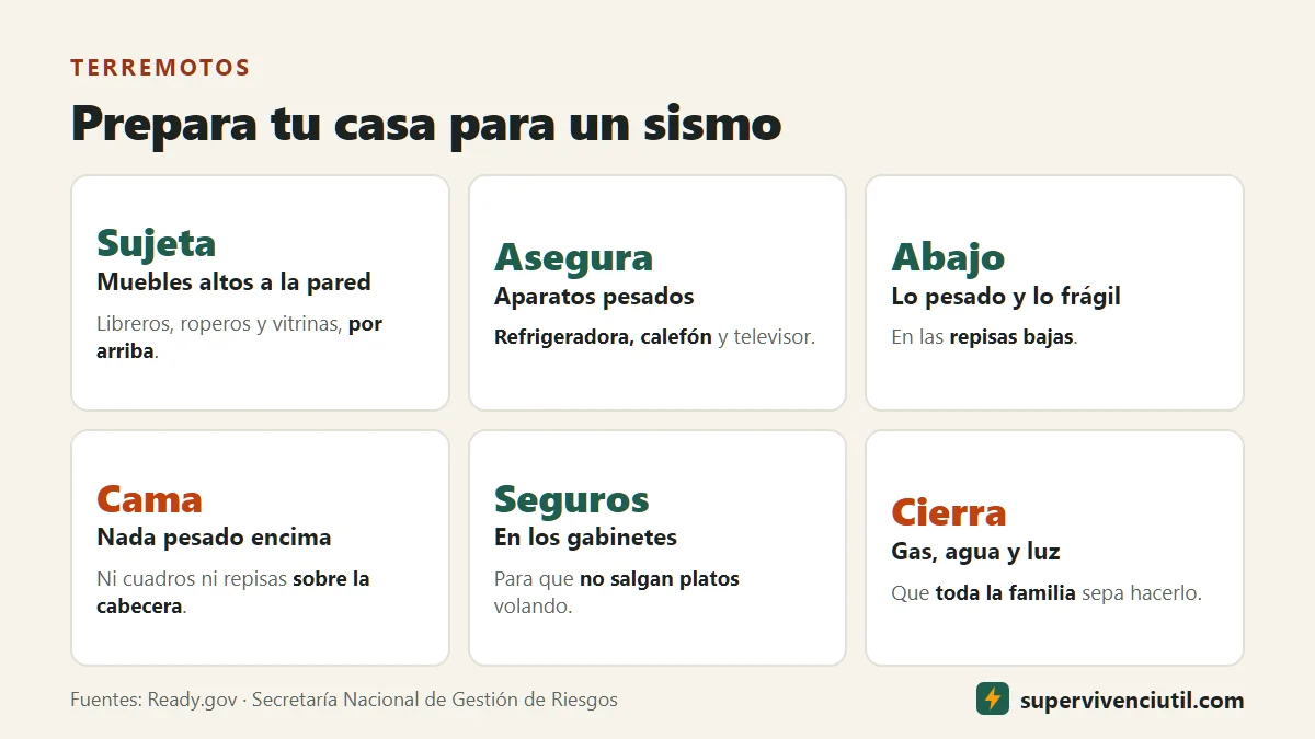 Infografía: seis tareas para preparar la casa ante un sismo: sujetar muebles altos a la pared, asegurar calefón, refrigeradora y televisor, poner lo pesado abajo, nada pesado sobre la cama, seguros en los gabinetes y saber cerrar gas, agua y luz.